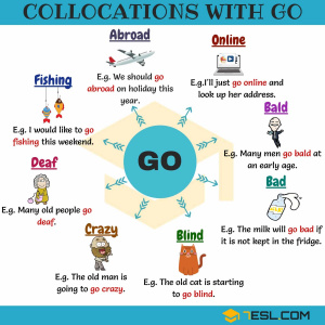 Collocations-with-GO.jpg