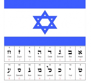 Hebrew-alphabet-pronunciation.jpg