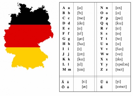 German Alphabet Chart