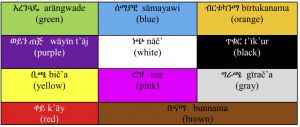 Amharic-Language-Colors-PolyglotClub.jpg