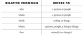 Thumbnail for version as of 13:04, 29 September 2021