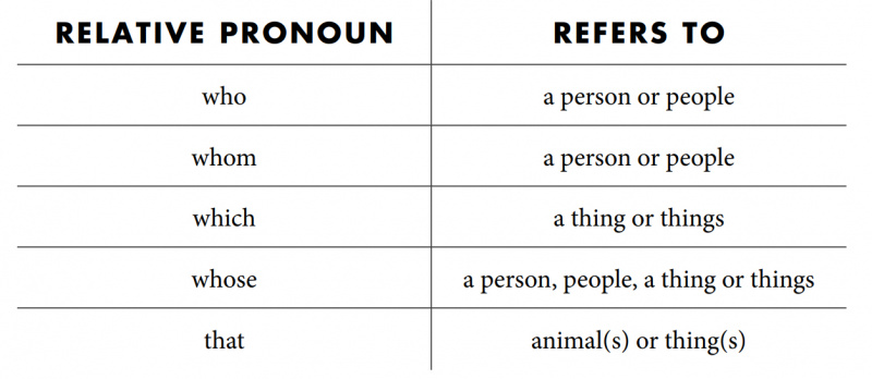 File:English-Language-Relative Pronouns PolyglotClub.jpg