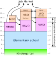 300px-Dutch Education System-en.svg.png