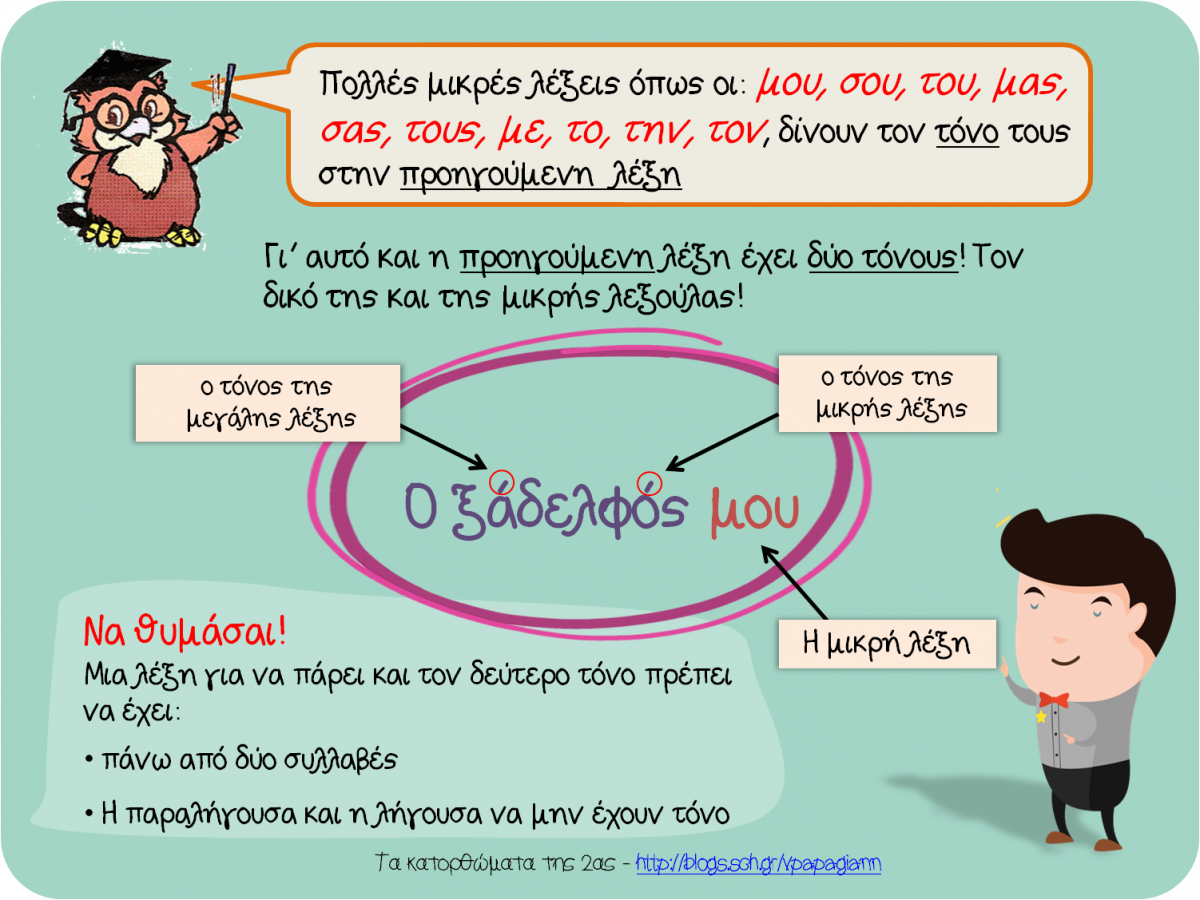 Moderngreek1453 Grammar How to add two accents to a word