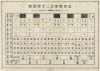 和漢洋十二音律対照表 1909年 音名・階名.jpg