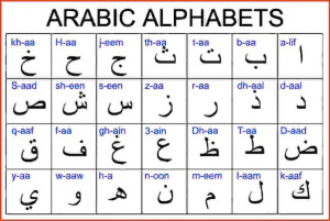 Farsi Alphabet In English - Alphabet Image and Picture