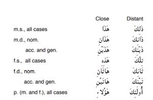 Arabic-Language-Demonstrative pronouns -PolyglotClub.jpg