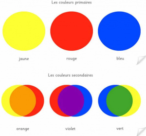 Les-couleurs-primaires-et-secondaires.jpg
