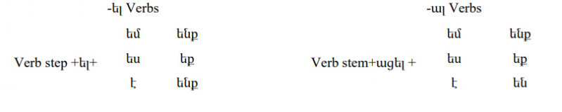 File:Armenian-Language-Present Perfect PolyglotClub.jpg