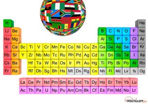 Why do certain languages (Bulgarian & Urdu) on Wikimedia sites use