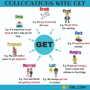 Collocations with get.jpg