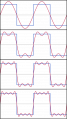432px-Fourier Series.svg.png