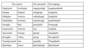 Armenian-Language- Ablative Case 3 PolyglotClub.jpg