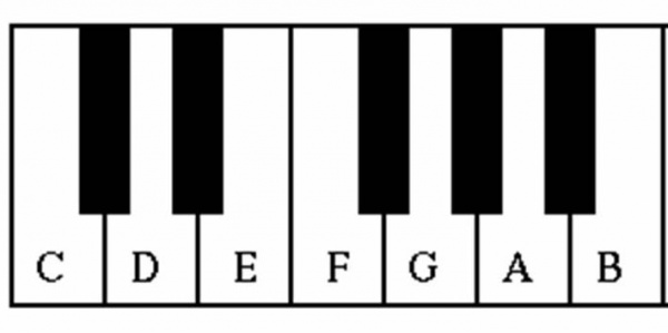 How to say the musical notes in several languages?