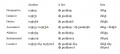 Thumbnail for version as of 20:49, 25 September 2021