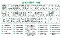 Thumbnail for version as of 16:37, 8 April 2017