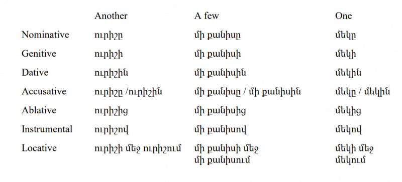 File:Armenian-Language-Indefinite Pronouns 3 PolyglotClub.jpg