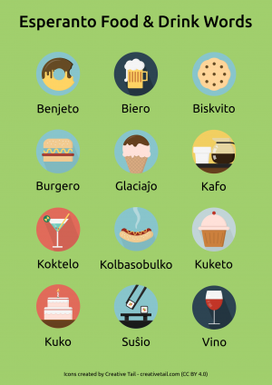 Esperanto-Food-Drink-Words.png