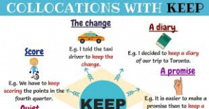 Collocations with keep.jpg
