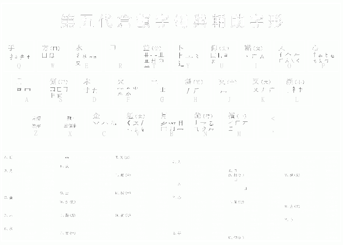 Cangjie5.gif