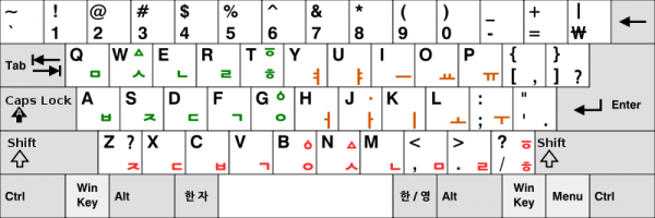 KB Ahnmatae Phonetic Hangul Keyboard.svg.png