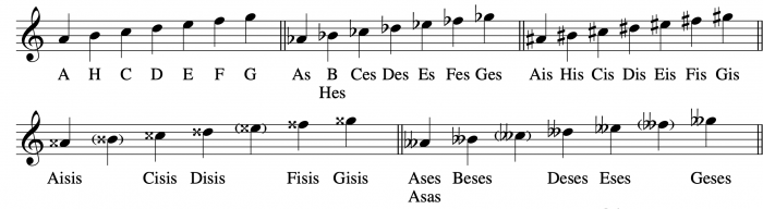 Solfège chromatique 002b.png