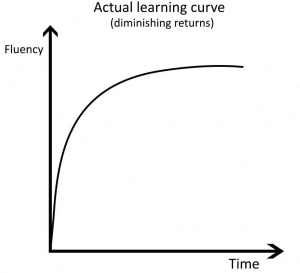 Learning-curve-chinese-polyglotclub2.jpg