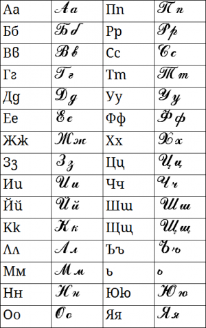 Bulgarian cursive alphabet PolyglotClub Lesson Culture.png