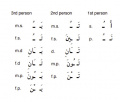 Arabic-Language-imperfect-PolyglotClub.jpg