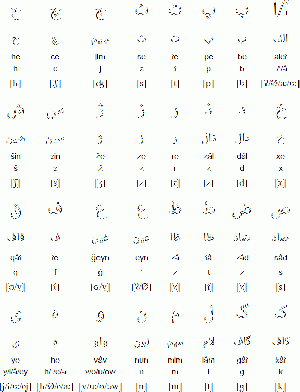 Persian-alphabet.gif