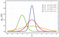 1024px-Normal Distribution PDF.svg.png