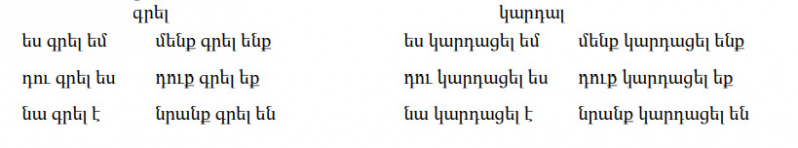 File:Armenian-Language-Present Perfect 2 PolyglotClub.jpg