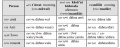 Amharic-Language-Time-Leave-taking-PolyglotClub.jpg