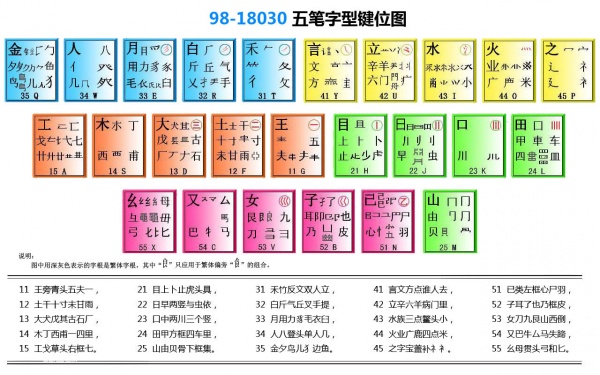 Wubi98.jpg