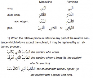 Arabic-Language-relative pronouns -PolyglotClub.jpg